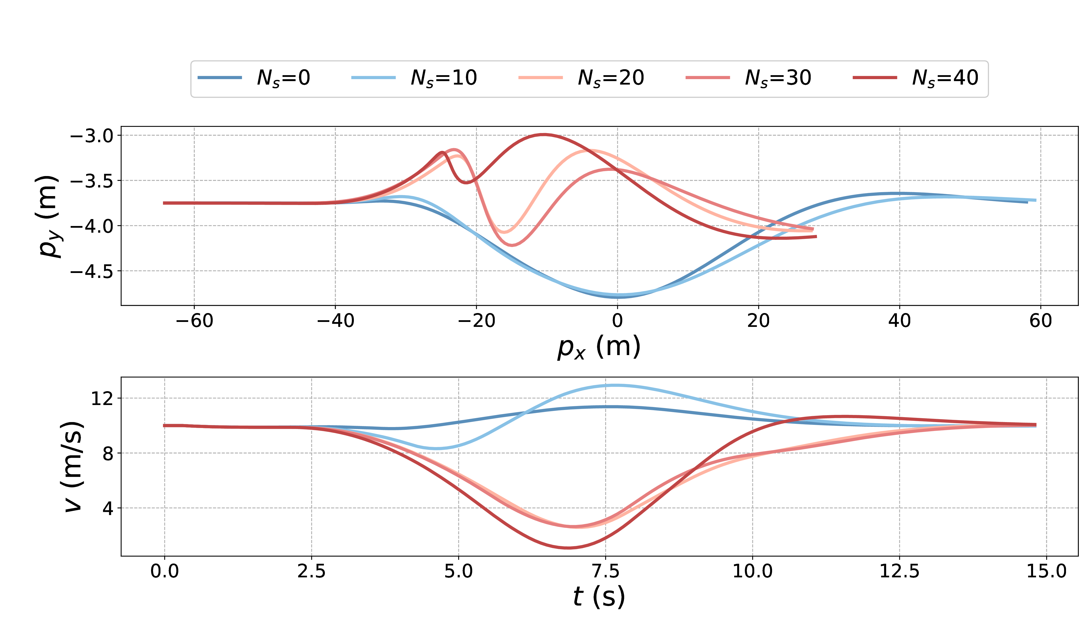 consensus_step